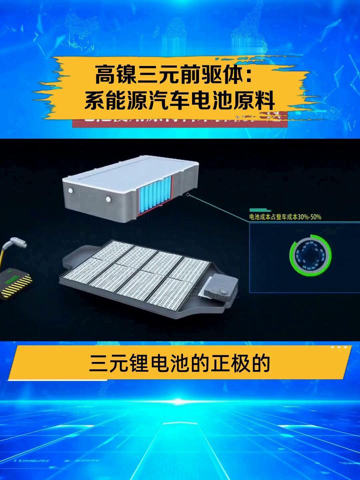 China Ternary Precursor 2026 — Nickel-Cobalt-Manganese Integration and the Global Resource Race